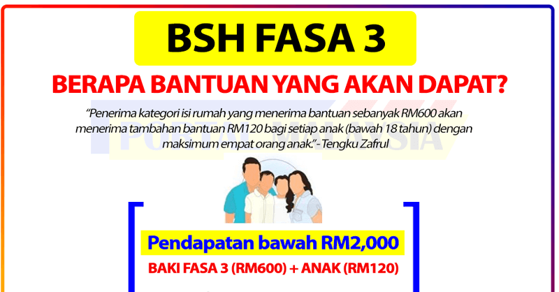 Bayaran BSH Fasa 3 - Berapa Bantuan Yang Akan Diterima