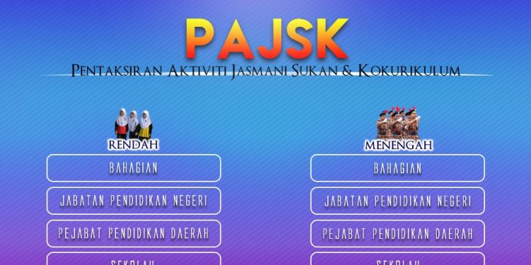 PAJSK Online – Semak Markah Pajsk KPM – Portal Malaysia