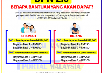 Portal Malaysia – Informasi Carian Anda
