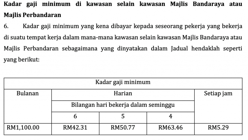 Malaysia gaji 2021 minimum Malaysia Minimum