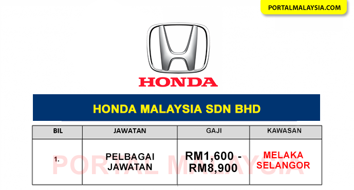 Jawatan Kosong Honda Malaysia Sdn Bhd - Gaji RM1,600 - RM8,900!