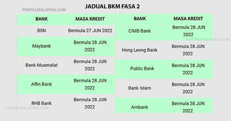 Tarikh Jadual Bayaran Bank BKM Fasa 2