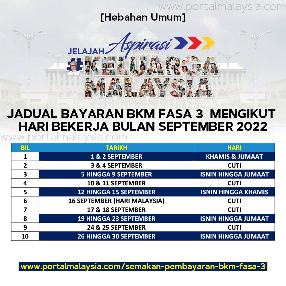 Semakan BKM Bagi Fasa 3 & Tarikh Bayaran Untuk September 2022