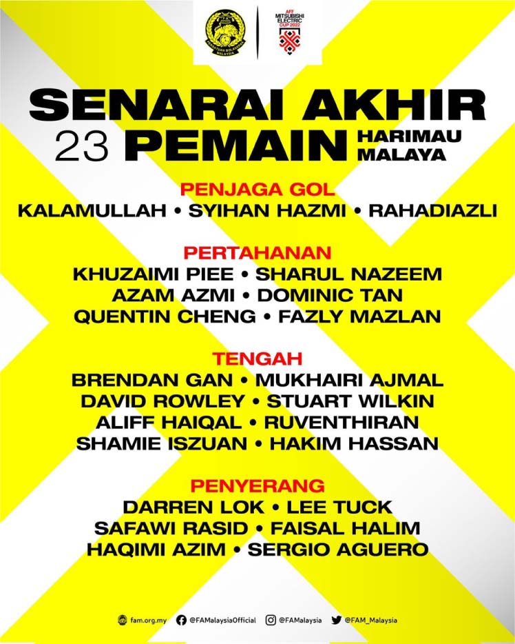 Senarai Nama Pemain Malaysia Piala AFF! 1