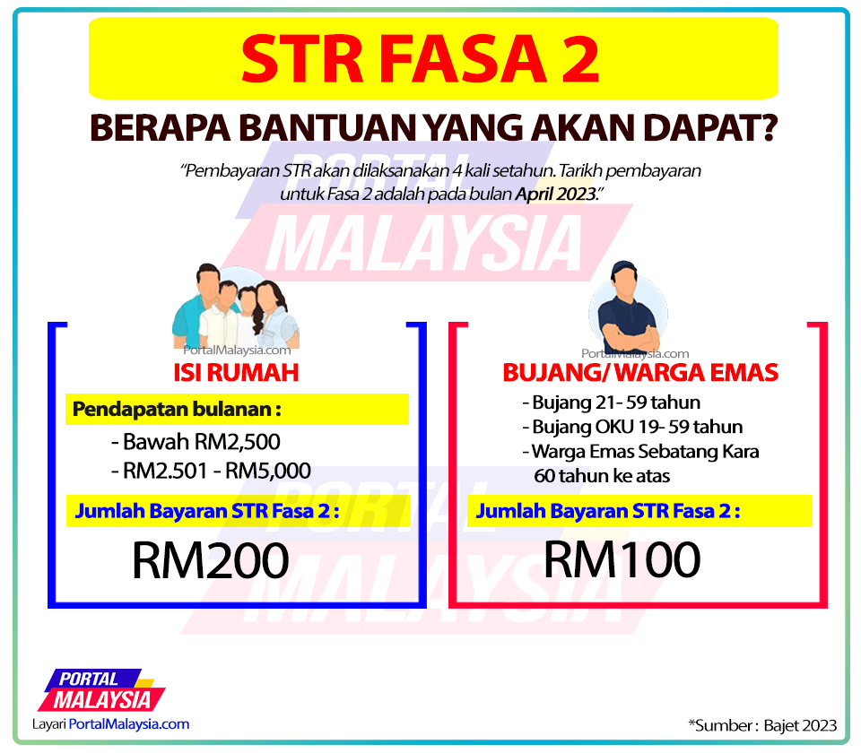 STR Fasa 2 infografik portal malaysia